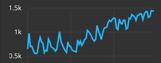 Wir wissen es zu optimieren