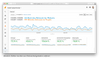 Google Analytics Auswertung